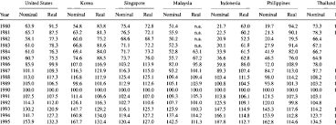 We give you the best exchange rates that will beat any bank. Nominal And Real Exchange Rates Of The Japanese Yen Against The U S Download Scientific Diagram