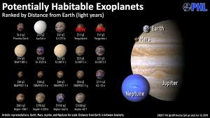 Astronom Temukan 2 Exoplanet Baru Yang Dekat Dan Mirip Bumi Kumparan Com