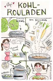 Sketchrecipes Vegetarische Kohlrouladen Kohlrouladen Sketchnotes Rezepte Vegetarisch