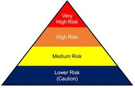 Osha identifies the 6 most common. Covid 19 Hazard Recognition Occupational Safety And Health Administration