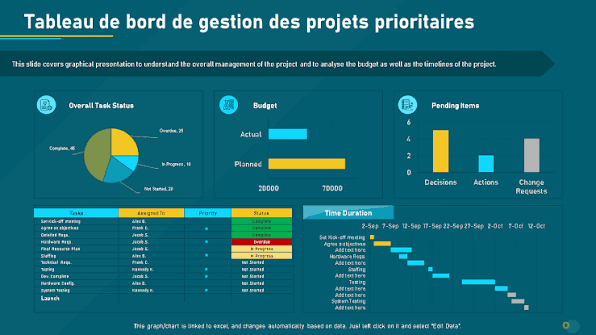 Tableau de bord gestion de projet Excel gratuit XLS