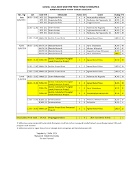 Maybe you would like to learn more about one of these? F Sains Dan Teknologi Usd Revisi Jadwal Uas Genap 2018 Per 23 Mei 2019
