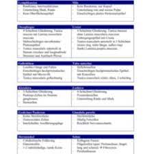 Differentialdiagnose Doccheck Flexikon