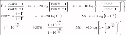 microwaves101 vswr calculator