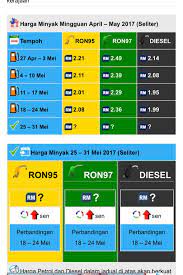 Harga petrol turun, sebab mops turun. Facebook