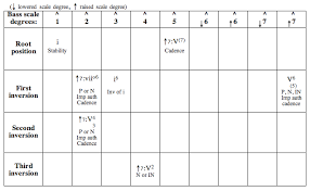 Sound Patterns Chapter 14 Tonic And Dominant