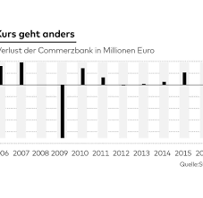 7 und 22 uhr und am wochenende zw. Die Commerzbank Muss Die Acht Euro Lucke Schliessen Welt