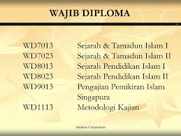 Ini beerti penyelidikan mengambil populasi sebagai responden. Diploma Pengajian Islam Andalus Dpia Ppt Download