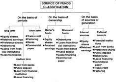 Public finance studies more about the financial activities or expenditures of our government. 8 Plus One Business Studies Notes Kerala Ideas Business Studies Study Notes Chapter