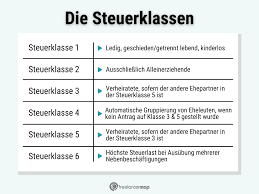 Je nach klasse muss die lohnsteuer erst ab einem bestimmten monatlichen verdienst gezahlt werden. Lohnsteuer Definition Klassen Freelancer Wiki