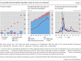 Shifting Tides Market Liquidity And Market Making In Fixed