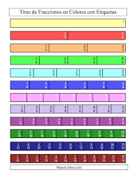 360 grados explique su respuesta mide 360 porque juntamos las 4 partes que tienen ngulos de 90. La Hoja De Ejercicios De Tiras De Fracciones A Color Con Etiquetas De La Pagina De Hojas De Ejercici Fracciones Matematicas Fracciones Ejercicios De Fracciones
