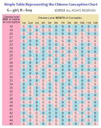 Chinese Gender Predictor 2019 Baby Calendar Updated