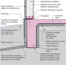 Images Of Insulated Monolithic Foundations Slab Foundation Building Foundation House Foundation