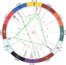 56 Best Astrology Natal Charts Images Astrology Birth