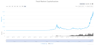 For example, binance coin positioned as the tenth biggest digital currency as of jan. Are You Buying The Dip Global Crypto Market Cap Changes In 2021