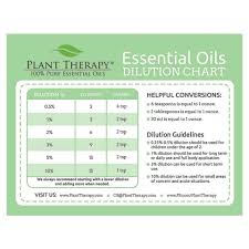 essential oil dilution chart naturally blended