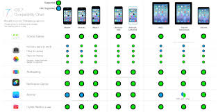 Ios 7 Device Software Features Compatibility Chart Apple