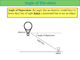 R = the vertical distance from the spectator's eye level level to the focal point. Angle Of Elevation Angle Of Elevation The Angle To Which An Observer Would Have To Raise Their Line Of Sight Above A Horizontal Line To See An Object Ppt Download
