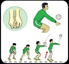 Berikut adalah cara melakukansalah satu teknik dalam permainan bola voli.• awalan dilakukan dengan posisi badan berdiri di dekat net dan kedua kaki dibuka selebar. Kombinasi Gerak Dalam Pukulan Servis Pada Permainan Bola Voli Adalah 29 Kombinasi Gerak Dalam Pukulan Servis Pada Permainan Bola Voli Yaitu A Melempar Dan Memukul Brainly Co Id Melempar Dan Memukul