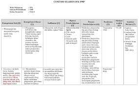 Entdecke rezepte, einrichtungsideen, stilinterpretationen und andere ideen zum ausprobieren. Contoh Silabus Structure Bahasa Inggris Smp Contoh Silabus Bahasa Inggris Smp Kelas 8 Semester 2 Minyak Omega