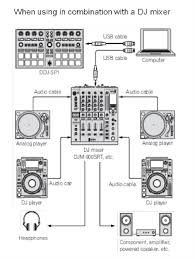 Dj Mixer Dj Pioneer Dj Dj Setup
