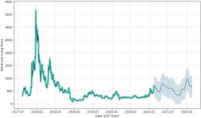 In may 2022, the bitcoin cash price is forecasted to be on average $1,192.793. Bitcoin Vs Bitcoin Cash Which Crypto Should You Buy In 2021 Trading Education