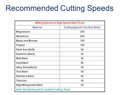 Speeds And Feeds Computer Integrated Manufacturing Ppt