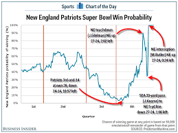 Patriots Win Probability Chart Illustrates The Wild Finish