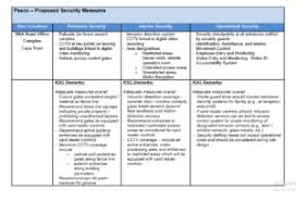 Risk Assessment Report Template Free Word Report Writing Format Report Template Report Writing Format Assessment