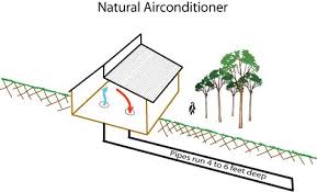 Passive Cooling Passive Cooling Passive Solar Heating Energy Efficient Design