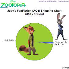 phantomstatistician: Fandom: Zootopia Character: