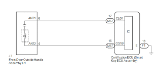 Ten hotels in the aloft, element, and w chains are about to make stopping at the front desk optional. Toyota Ch R Service Manual Driver Side Door Entry Lock And Unlock Functions Do Not Operate Smart Key System For Entry Function