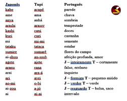 Agutí, capibara, bucanero, carioca, che, iguazú, ñandú, paraguay, paysandú, petunia, piraña, tanga, uruguay, y ypacarai. Xamanismo 360 Semelhancas Entre O Idioma Japones E O Facebook