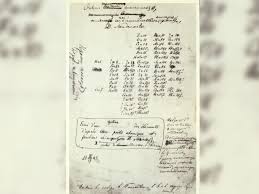 The periodic table was first built using a set of cards. Mendeleev S Periodic Table Draft Is Virtually Unrecognizable But It Changed Science Forever Live Science