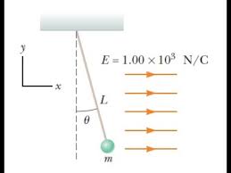 A Small Plastic Ball Of Mass M 2 00 G Is Suspended Youtube