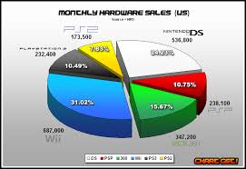 Video Game Pie Chart Baileys