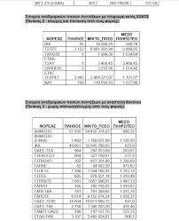 Από τη μία καταγγέλλονται λάθη, από την άλλη το υπουργείο λέει δεν. G Broytshs Synexizetai Omala H Katabolh Twn Anadromikwn Oi Pinakes Me Ta Posa Ert Gr