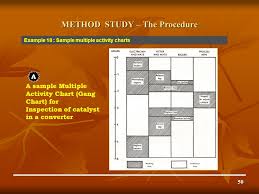 method study motion study part i ppt download