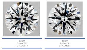 Diamond Clarity Chart Comparison A Guide To Diamond Clarity