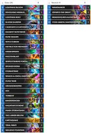 Our murloc shaman deck list guide features the best forged in the barrens deck list for season 85 of hearthstone (april 2021). Hearthstone Top Decks On Twitter Standard Dunkadoodledooo S 65 Legend Highlander Shaman Deck List By Rumhamhs Https T Co Wzrs7dmyoz Hearthstone Hs Sha Https T Co Pgu95agxpu