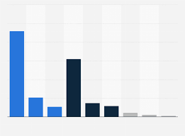 Committed to excellence and creativity, the #lvmh group embodies a distinctive art de vivre that blends heritage and innovation. Fuhrende Luxusmarken Von Lvmh Kering Und Richemont Nach Umsatz Mit Mode 2017 I Statistik Statista