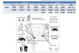 This page is about the various possible meanings of the acronym, abbreviation. Table With The Main Spm Results It Corresponds To The Statistically Download Table