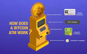 The process of buying and selling bitcoins using these. How To Use A Bitcoin Atm Crypto Trending News