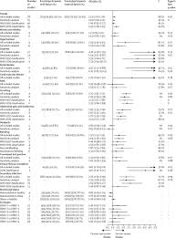 Sam ah chow & co. Risk Predictors Of Progression To Severe Disease During The Febrile Phase Of Dengue A Systematic Review And Meta Analysis The Lancet Infectious Diseases