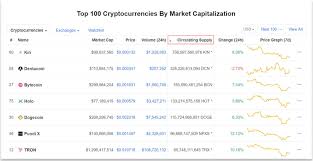 Instead it will give you a deep understanding on coinmarketcap data. Coinmarketcap Explained How To Use It For Crypto Analysis By Randall Stephens Cryptpresso Medium