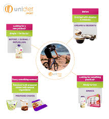 Unidiet Sport Nutrition Sportive Sport Nutrition