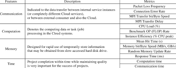 In fact, they see it as something to embrace. Performance Features Of Cloud Services Download Table