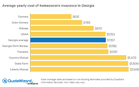 Best Home Insurance Rates In Georgia Ga Quotewizard