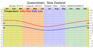 Biome Travel Journal Queenstown New Zealand Enjoying The